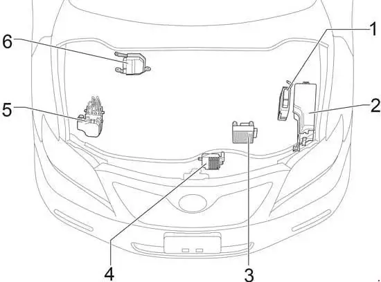 Toyota Camry (2006-2011) Location of the Fuse Box